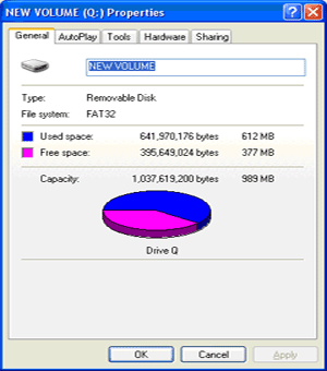 Properties of drive Q